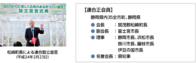 図:連合会員