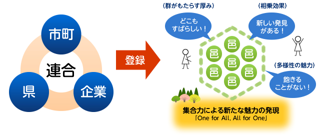 邑