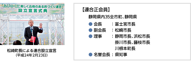 図:連合会員