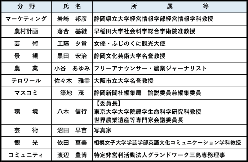 ふじのくに美しく品格のある邑づくり推進委員